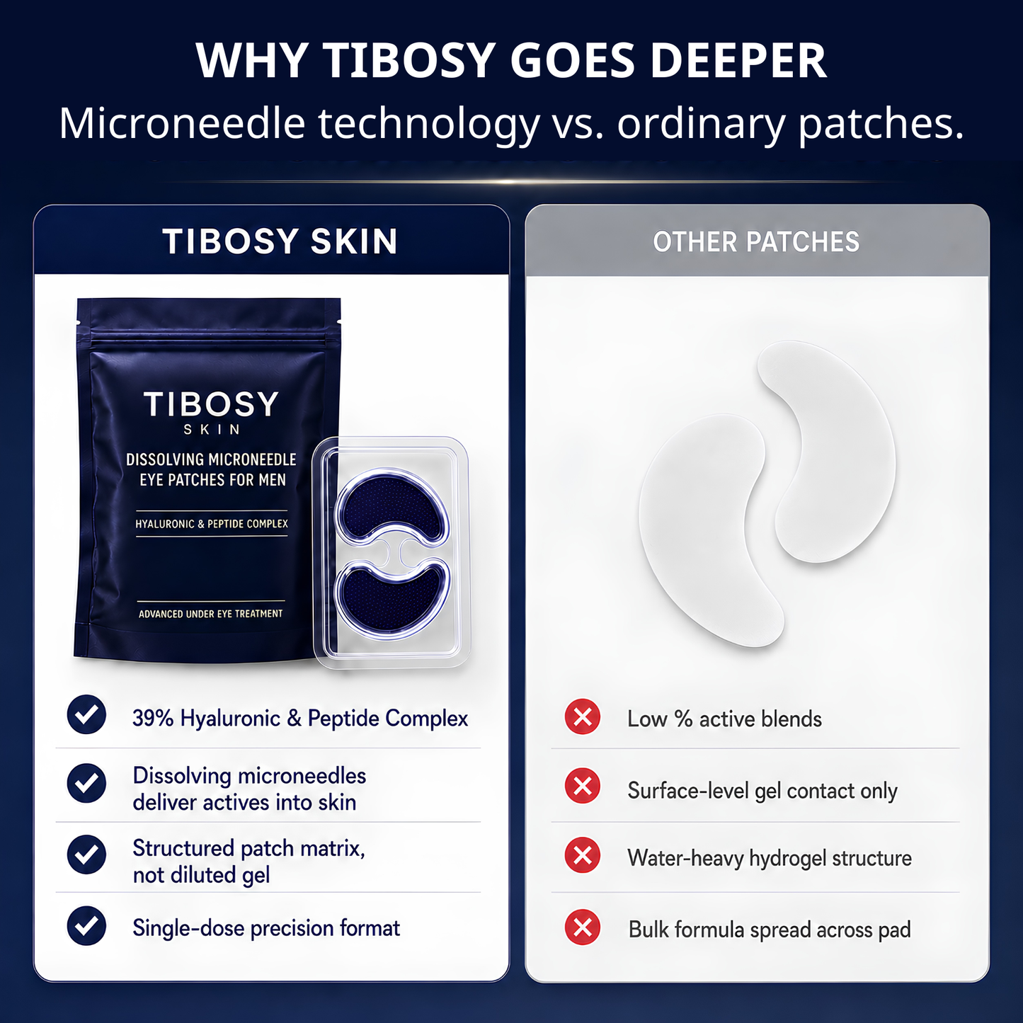 Tibosy™ Under-Eye Repair Patches